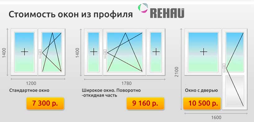 Цены на окна ПВХ