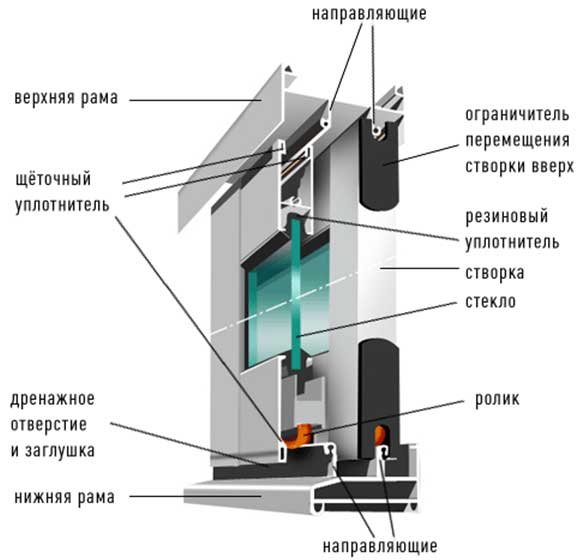 Конструкция алюминиевого профиля Provedal