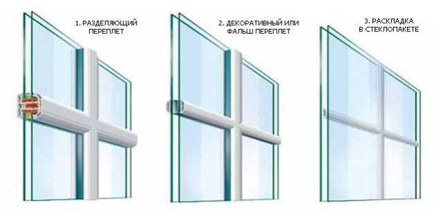Типы раскладки для окон